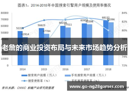 老詹的商业投资布局与未来市场趋势分析