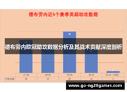 德布劳内欧冠助攻数据分析及其战术贡献深度剖析