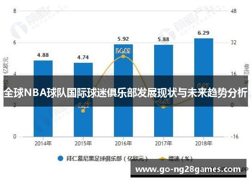 全球NBA球队国际球迷俱乐部发展现状与未来趋势分析