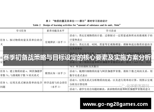 赛季初备战策略与目标设定的核心要素及实施方案分析