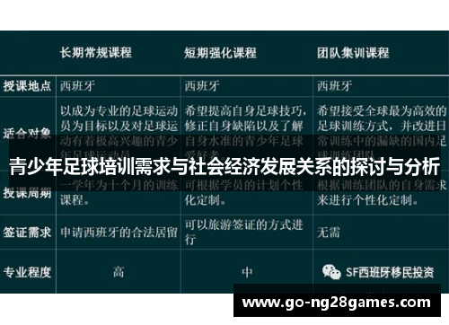 青少年足球培训需求与社会经济发展关系的探讨与分析