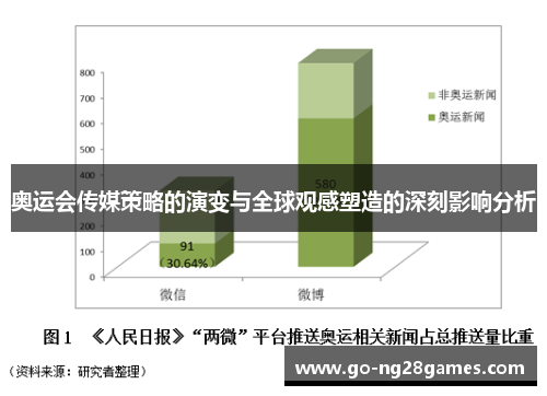 奥运会传媒策略的演变与全球观感塑造的深刻影响分析