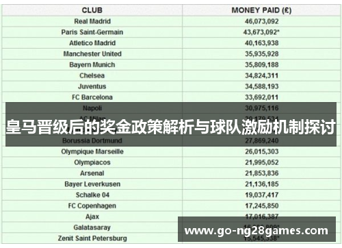 皇马晋级后的奖金政策解析与球队激励机制探讨