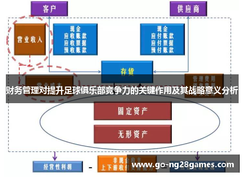 财务管理对提升足球俱乐部竞争力的关键作用及其战略意义分析