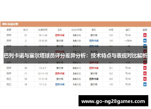 巴列卡诺与塞尔塔球员评分差异分析：技术特点与表现对比解析