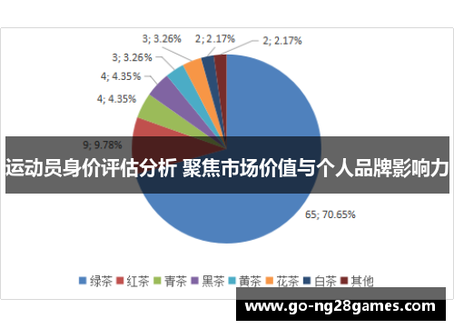 运动员身价评估分析 聚焦市场价值与个人品牌影响力