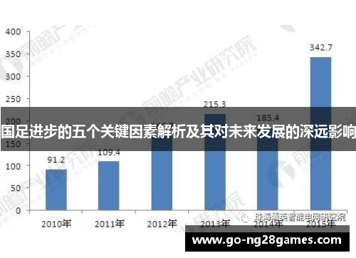 国足进步的五个关键因素解析及其对未来发展的深远影响