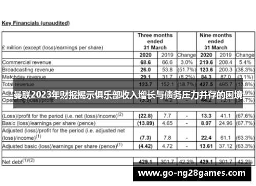 曼联2023年财报揭示俱乐部收入增长与债务压力并存的困境
