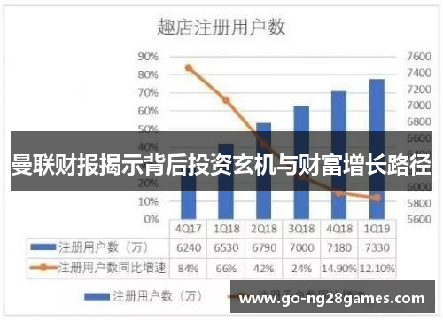 曼联财报揭示背后投资玄机与财富增长路径
