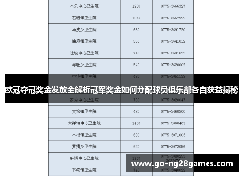 欧冠夺冠奖金发放全解析冠军奖金如何分配球员俱乐部各自获益揭秘
