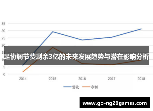 足协调节费剩余3亿的未来发展趋势与潜在影响分析