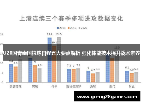 U20国青泰国拉练日程五大要点解析 强化体能技术提升战术素养
