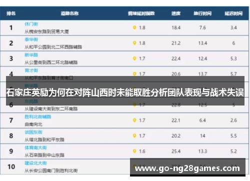 石家庄英励为何在对阵山西时未能取胜分析团队表现与战术失误