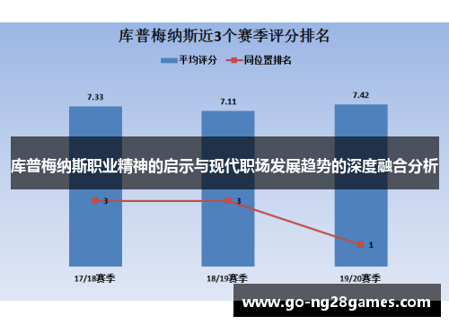 库普梅纳斯职业精神的启示与现代职场发展趋势的深度融合分析