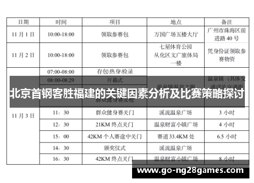 北京首钢客胜福建的关键因素分析及比赛策略探讨