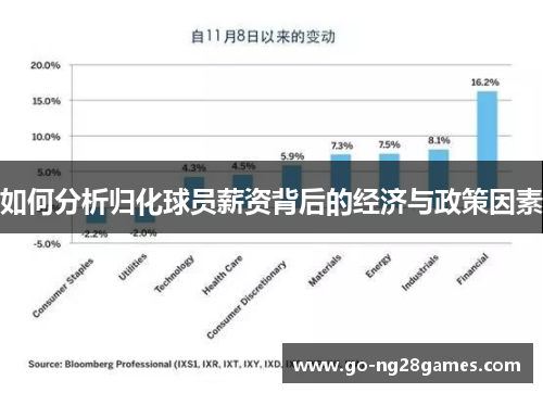 如何分析归化球员薪资背后的经济与政策因素