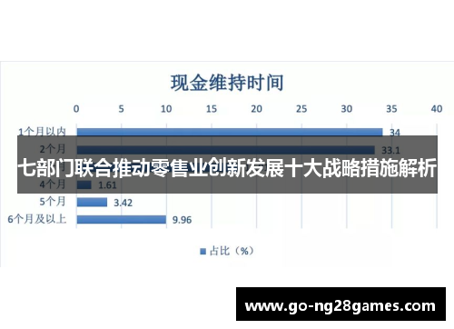 七部门联合推动零售业创新发展十大战略措施解析