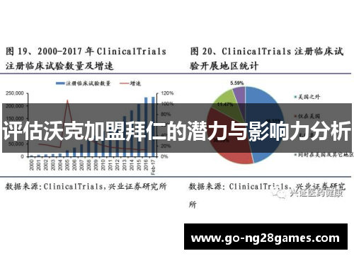 评估沃克加盟拜仁的潜力与影响力分析