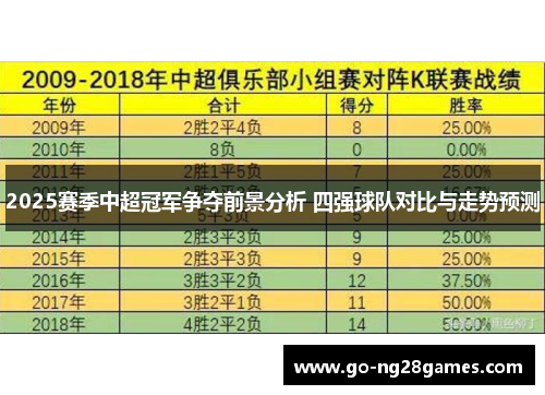 2025赛季中超冠军争夺前景分析 四强球队对比与走势预测