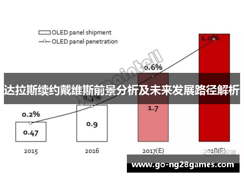 达拉斯续约戴维斯前景分析及未来发展路径解析
