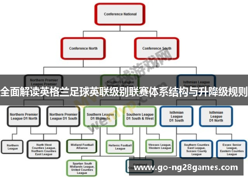 全面解读英格兰足球英联级别联赛体系结构与升降级规则