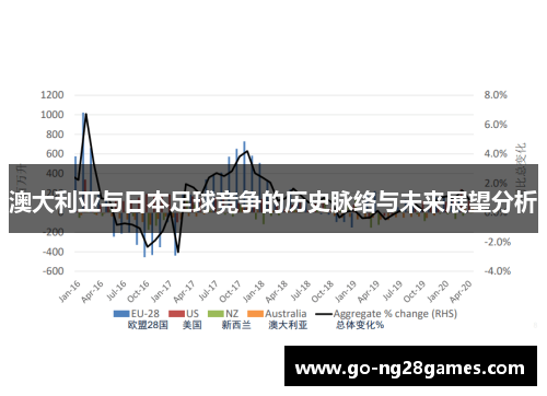 澳大利亚与日本足球竞争的历史脉络与未来展望分析