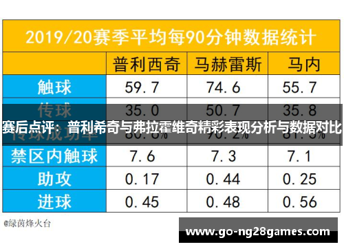 赛后点评：普利希奇与弗拉霍维奇精彩表现分析与数据对比