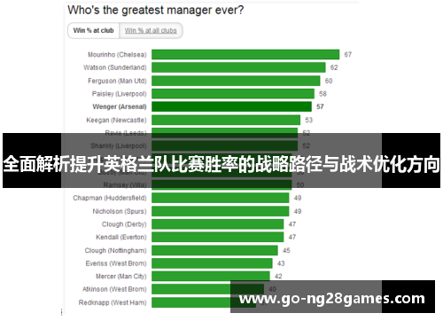 全面解析提升英格兰队比赛胜率的战略路径与战术优化方向