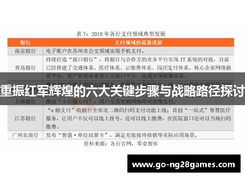 重振红军辉煌的六大关键步骤与战略路径探讨