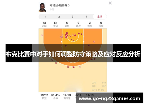 布克比赛中对手如何调整防守策略及应对反应分析
