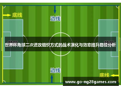 世界杯角球二次进攻组织方式的战术演化与效率提升路径分析