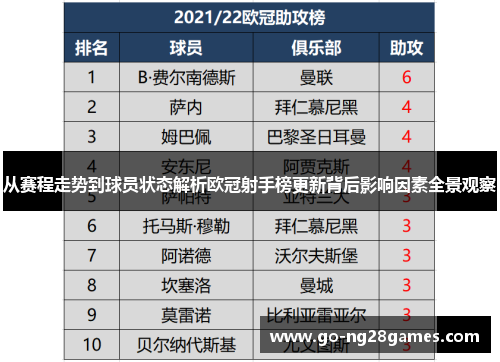 从赛程走势到球员状态解析欧冠射手榜更新背后影响因素全景观察