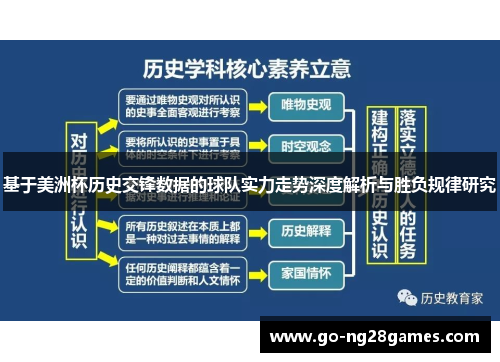 基于美洲杯历史交锋数据的球队实力走势深度解析与胜负规律研究