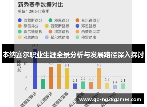 本纳赛尔职业生涯全景分析与发展路径深入探讨