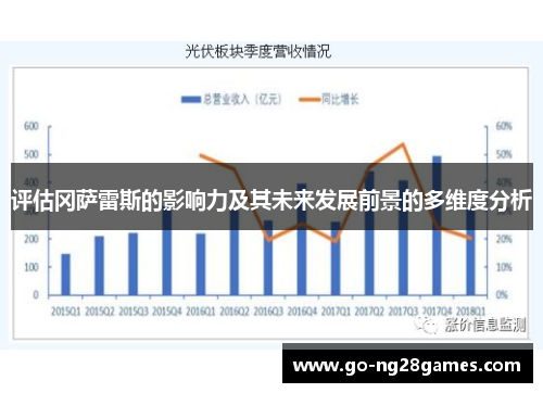 评估冈萨雷斯的影响力及其未来发展前景的多维度分析
