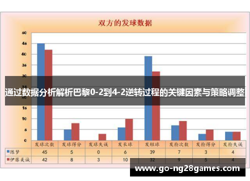 通过数据分析解析巴黎0-2到4-2逆转过程的关键因素与策略调整